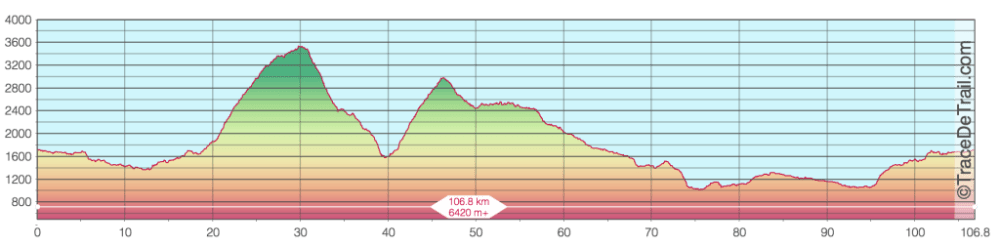 Photo du site Annapurna 100